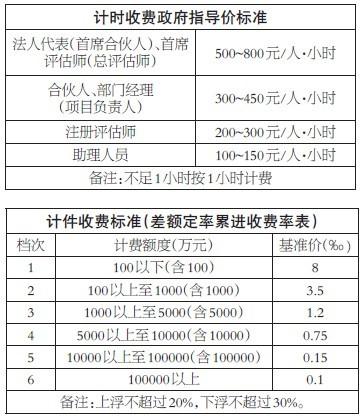 资产评估收费标准图片版