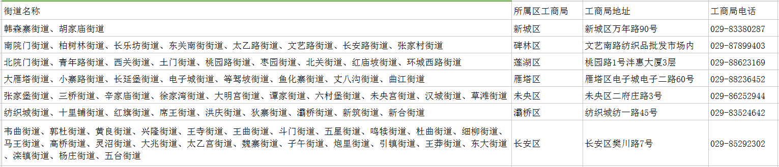 西安各个街道所属工商局速查表格图片