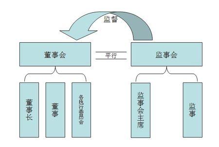 监事会