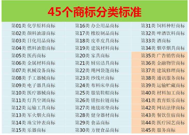 商标类别表